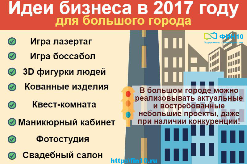 Бизнес идеи 2017 которых нет в россии