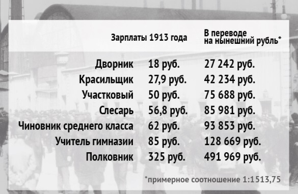 Середня зарплата в москві в 2017 році