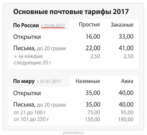 Тарифи пошти росії на 2017 рік