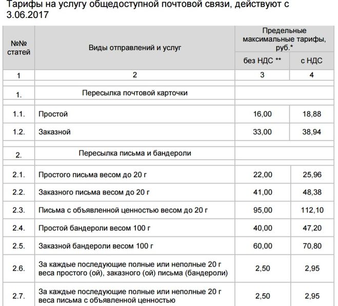 Тарифи пошти росії на 2017 рік