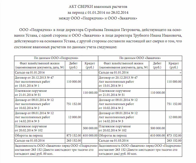 Сверка расчетов образец. Акт сверки бланк образец. Акт сверки образец заполнения. Правильное заполнение акта сверки взаимных расчетов пример. Акт сверки взаимных расчетов образец.