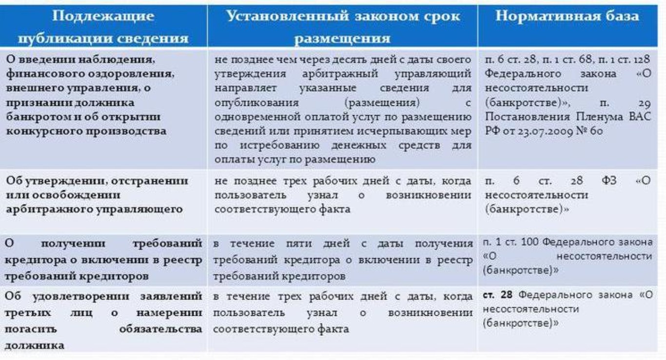 Положение о торгах при банкротстве образец