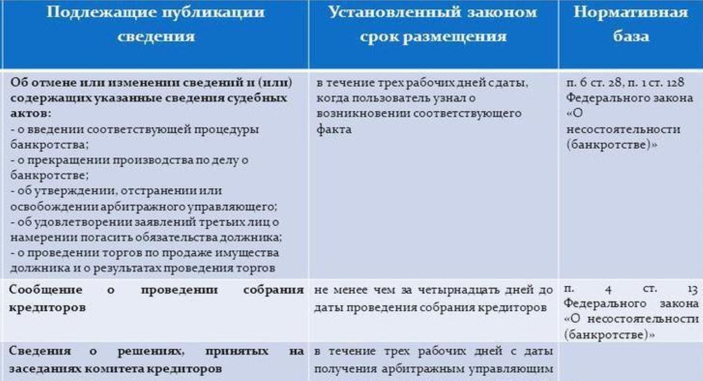 Образец списка кредиторов по банкротству физических лиц