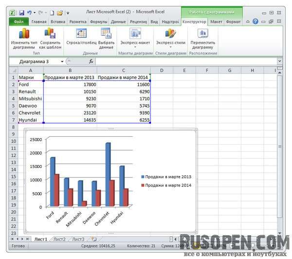 Как подписать диаграмму в excel по данным таблицы