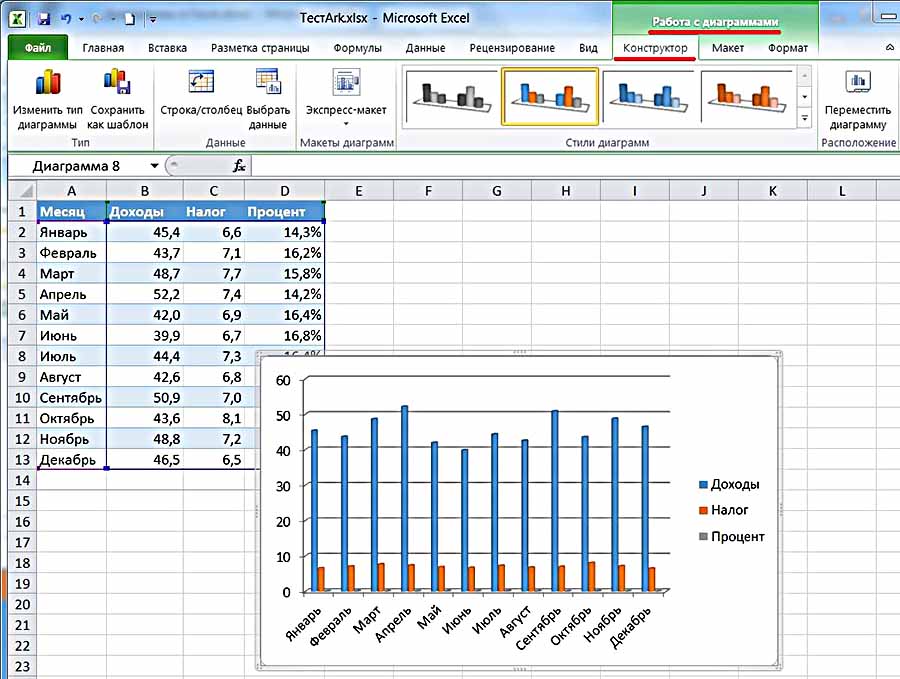 При изменении исходных данных в электронной таблице ms excel диаграмма построенная на их основе