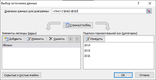 Как построить диаграмму в excel по данным таблицы пошагово для начинающих