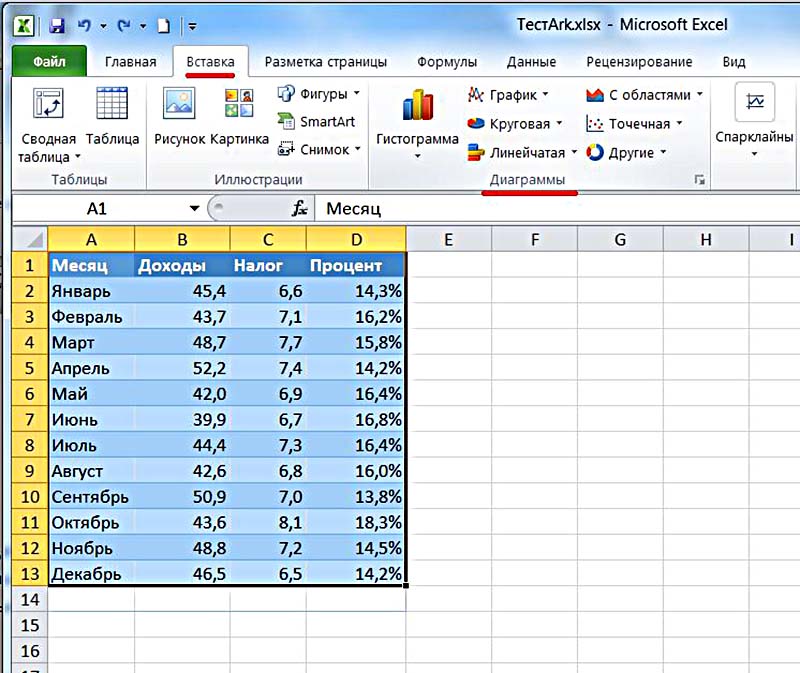 Можно ли в ms excel построить график диаграмму по числовым значениям таблицы