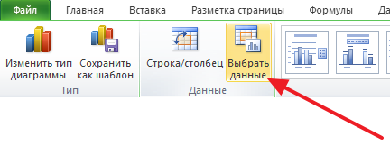 Как построить диаграмму в excel по данным таблицы пошагово для начинающих