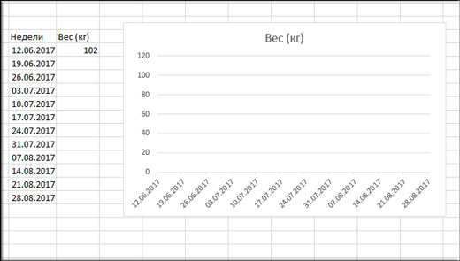 Как построить диаграмму в excel по данным таблицы пошагово для начинающих