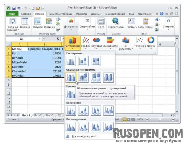 Как построить диаграмму в excel по данным таблицы пошагово для начинающих