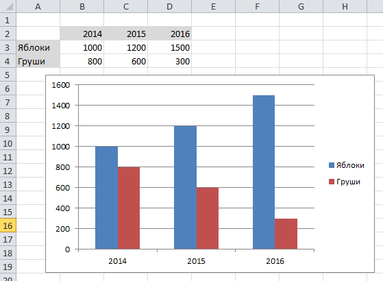 Как сделать диаграмму в excel столбчатую диаграмму