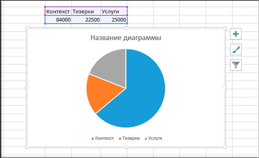 Как сделать сравнительную диаграмму по годам