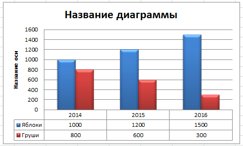 Как построить диаграмму в excel по данным таблицы пошагово для начинающих