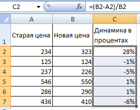 Посчитать процент диаграмма