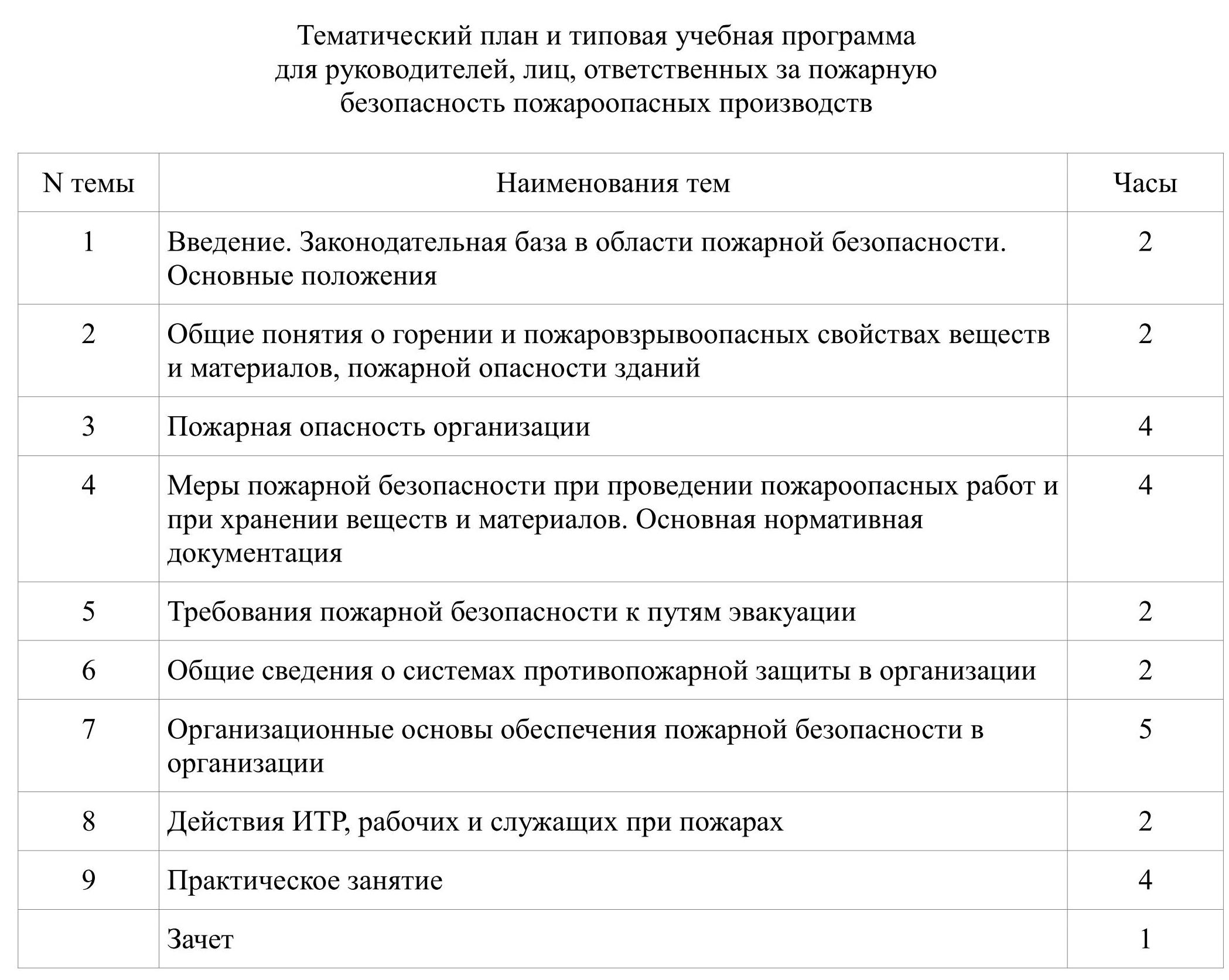 Программа обучения руководителей и специалистов по охране труда образец