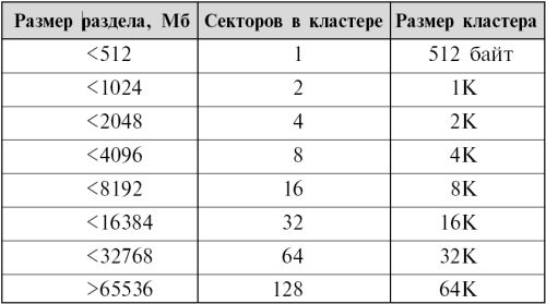 Перечень стандартных программ microsoft office