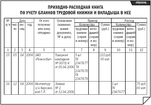 Домашняя расходная книга образец заполнения