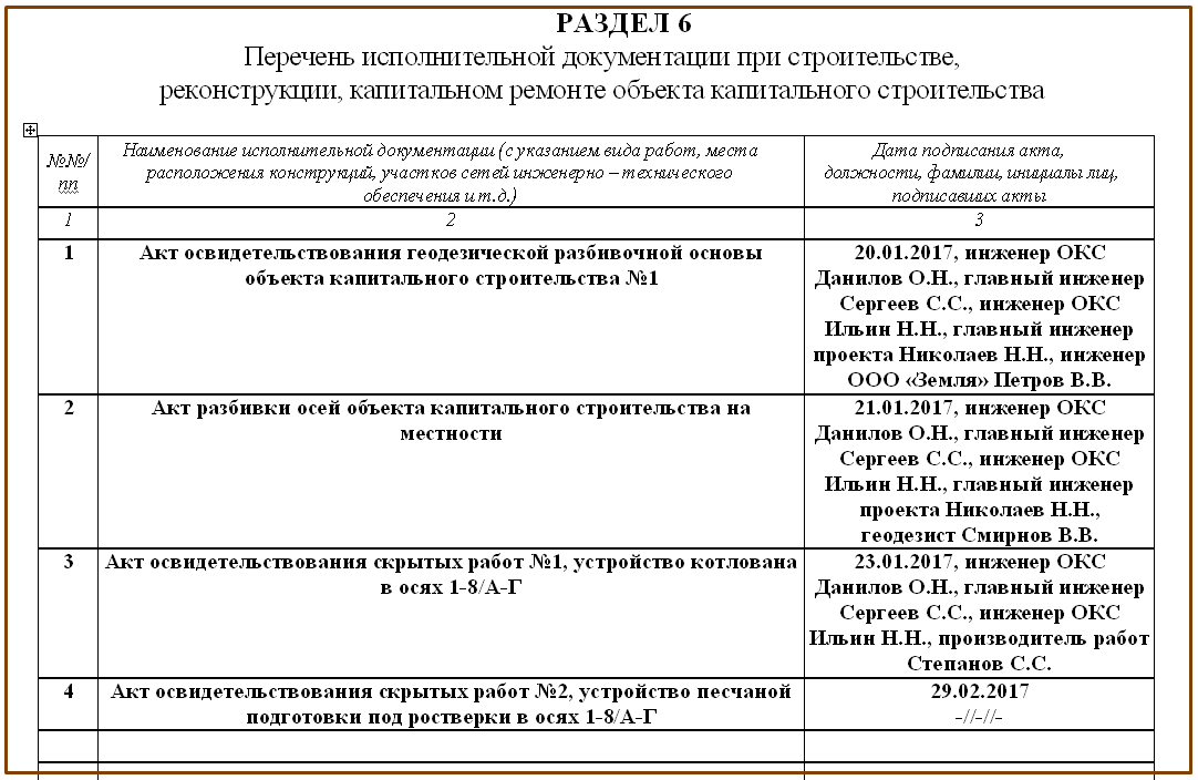 Форма реестра исполнительной документации в строительстве образец 2021 по рд