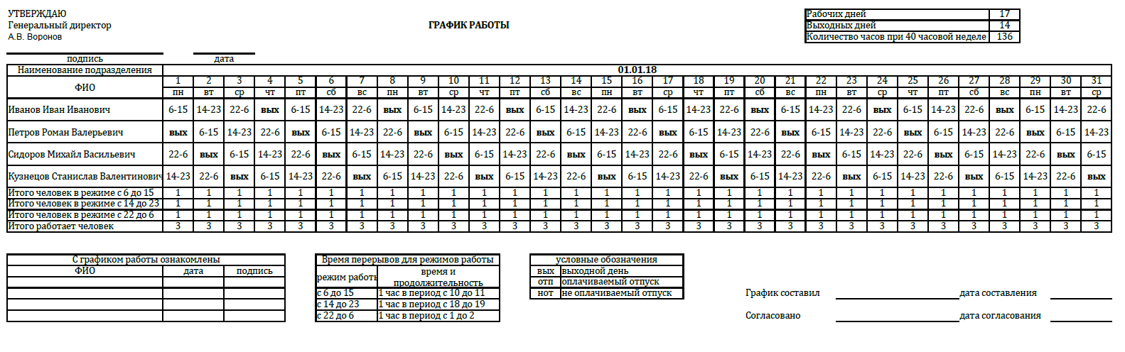 График сменности на 3 человека. График сменности сторожей форма. График сменности для Вахтеров пример. Составление рабочего Графика.