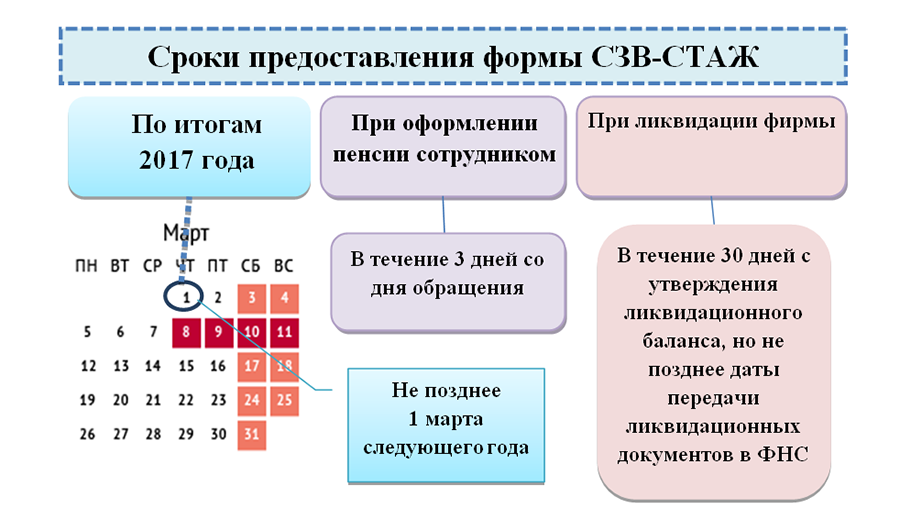 Сзв тд при реорганизации в форме присоединения образец