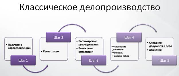 Регламент кадрового делопроизводства и документооборота образец